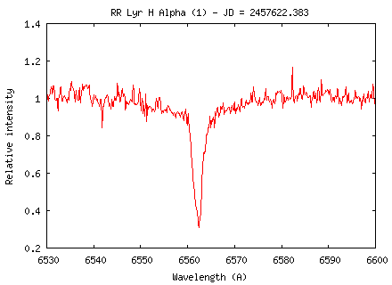 Lhires III Spectrograph