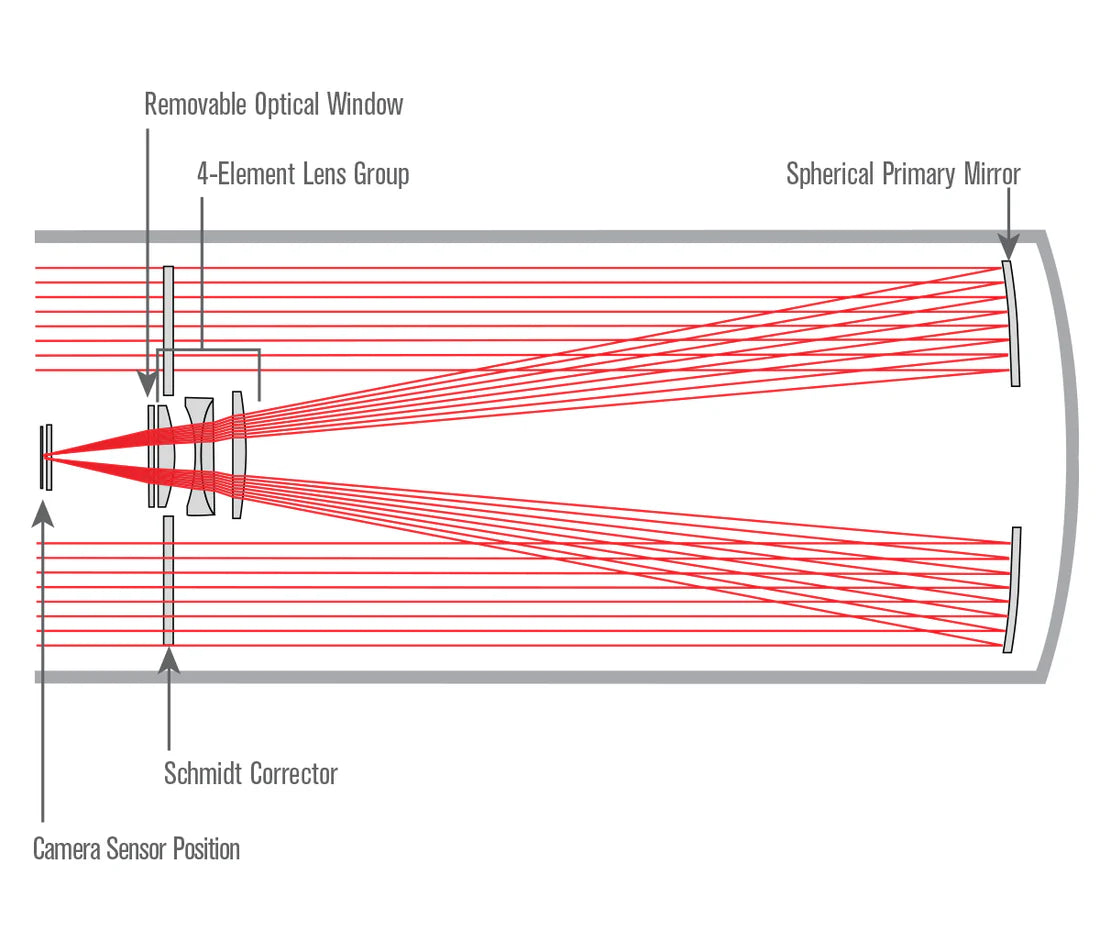 RASA 36 Rowe-Ackermann Schmidt Astrograph V2 OTA