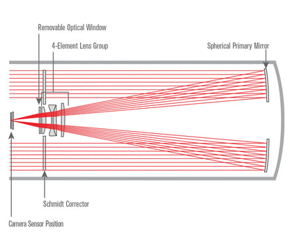 RASA 36 Rowe-Ackermann Schmidt Astrograph V2 OTA