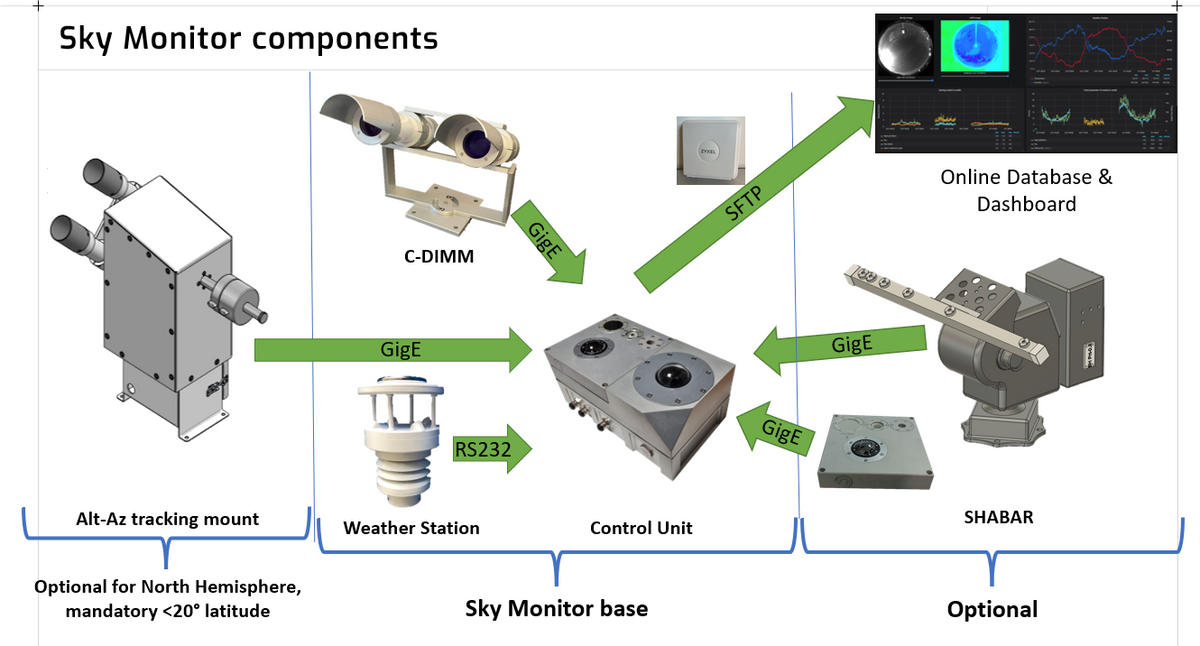 Miratlas Sky Monitor System