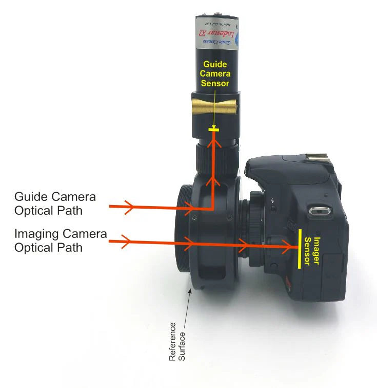 Sagitta Off-Axis Guider with integrated stepper motor