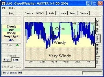 CloudWatcher Anemometer