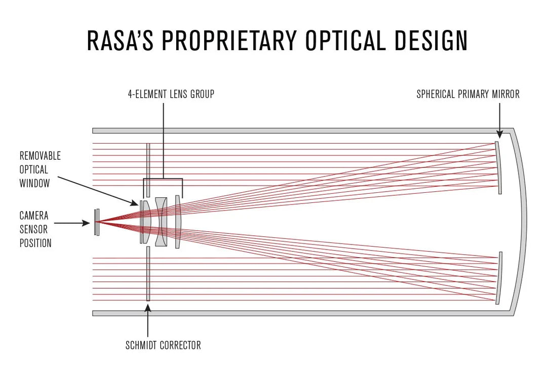 RASA 11" Rowe-Ackermann Schmidt Astrograph V2 OTA