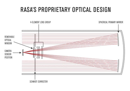 RASA 11" Rowe-Ackermann Schmidt Astrograph V2 OTA