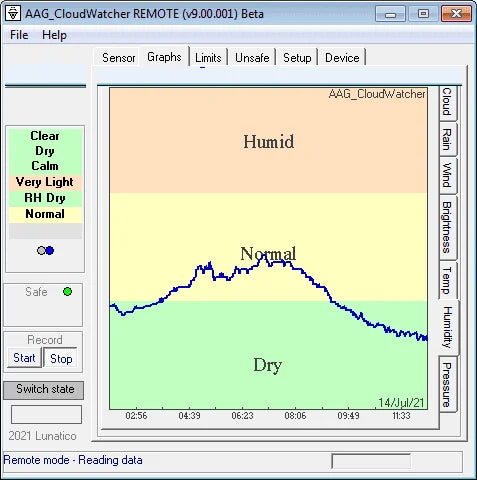 CloudWatcher Relative Humidity sensor update