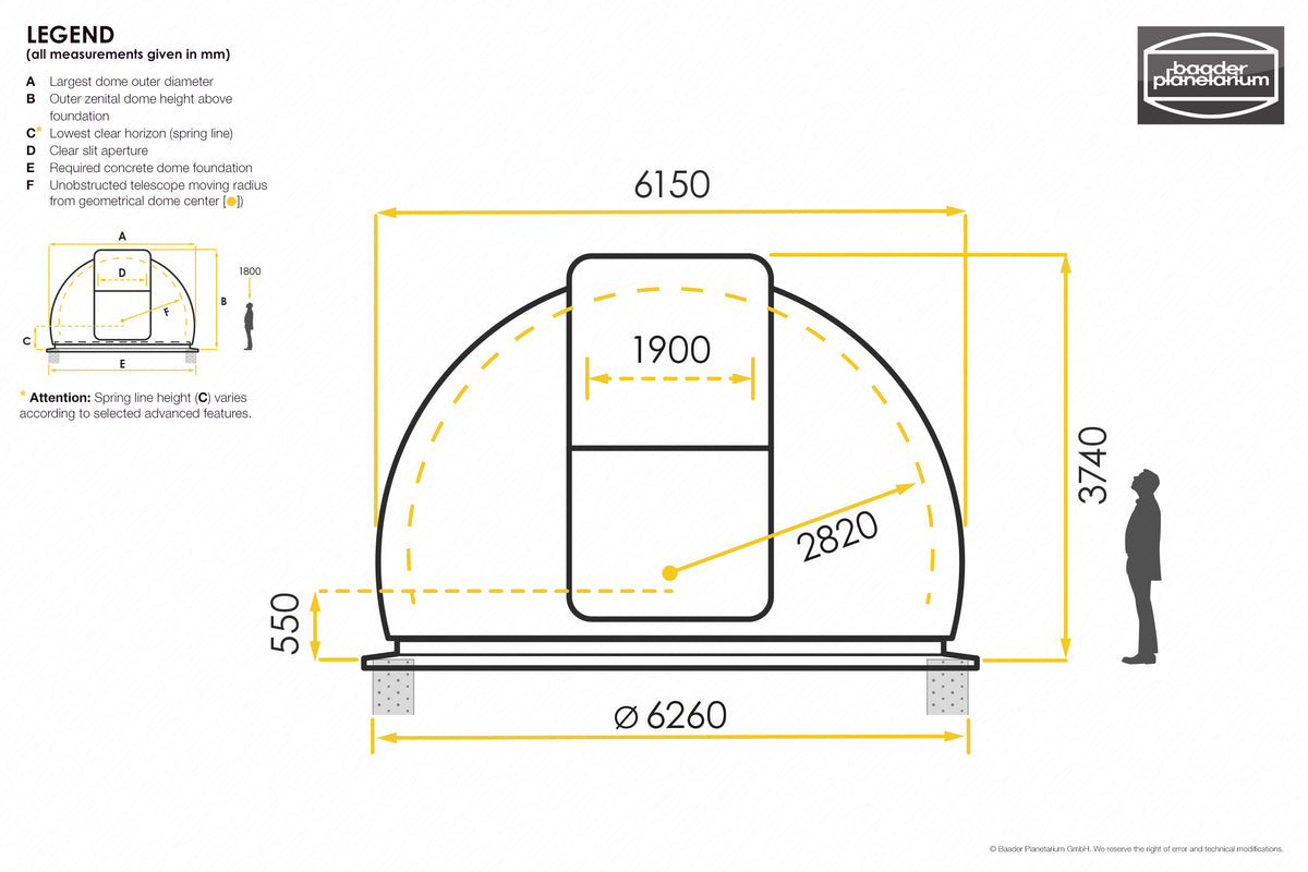 Baader Slit-Domes (Advanced) – 3.2 to 8.5 Meter