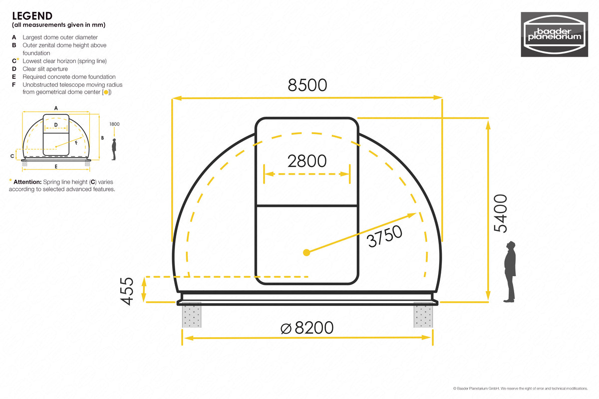 Baader Slit-Domes (Advanced) – 3.2 to 8.5 Meter