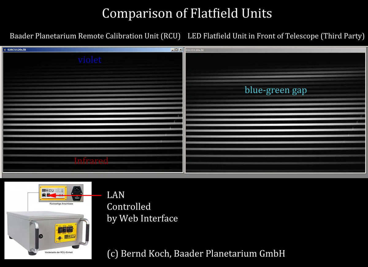 BACHES Spectrograph Remote Calibration Unit (RCU)
