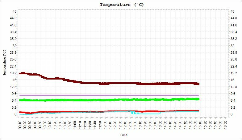 Alcor Weather Station Option For All Sky Camera