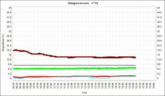 Alcor Weather Station Option For All Sky Camera